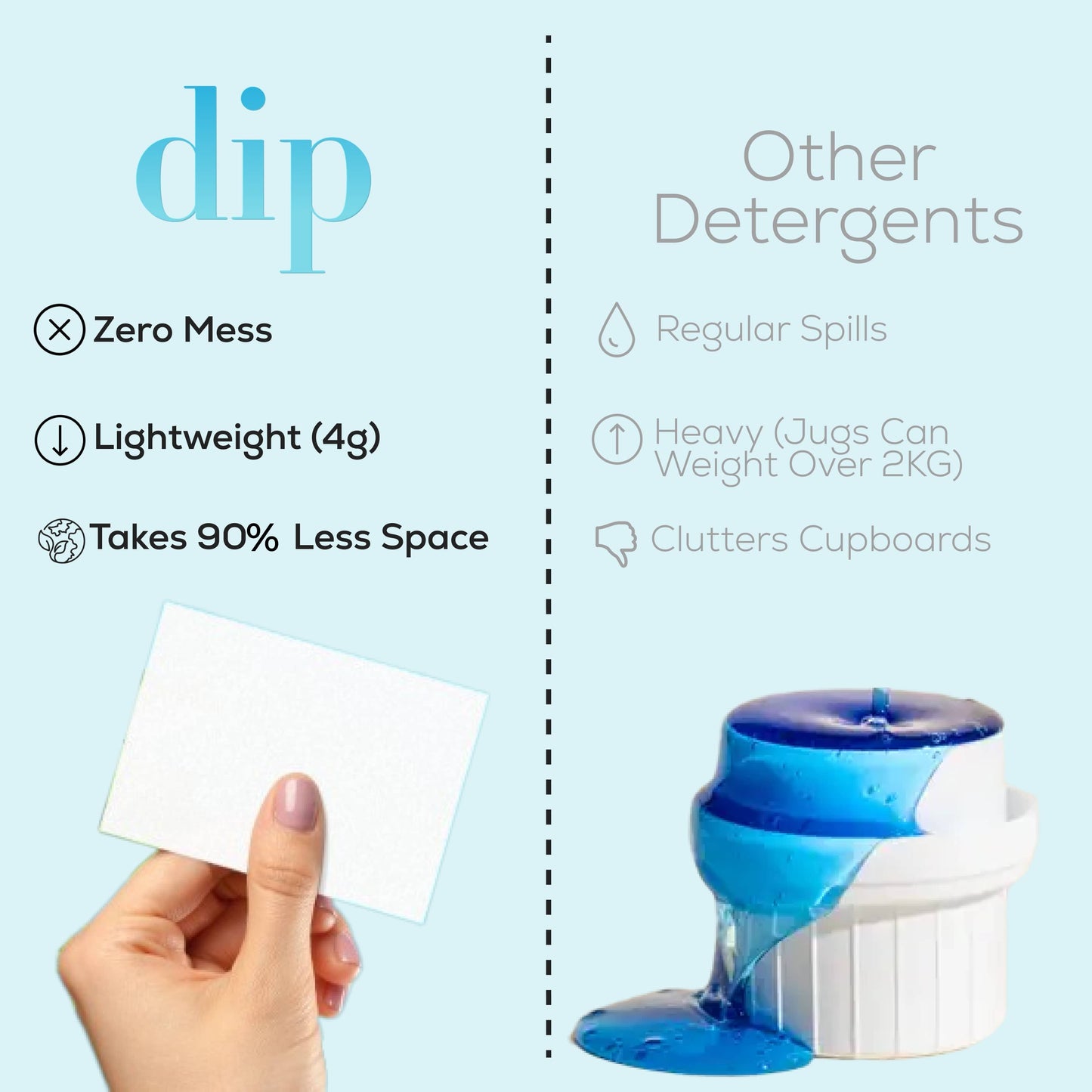 Dip Laundry Detergent Sheets Cleans Better, Easier To Use, Smells Nicer and Good For The Planet